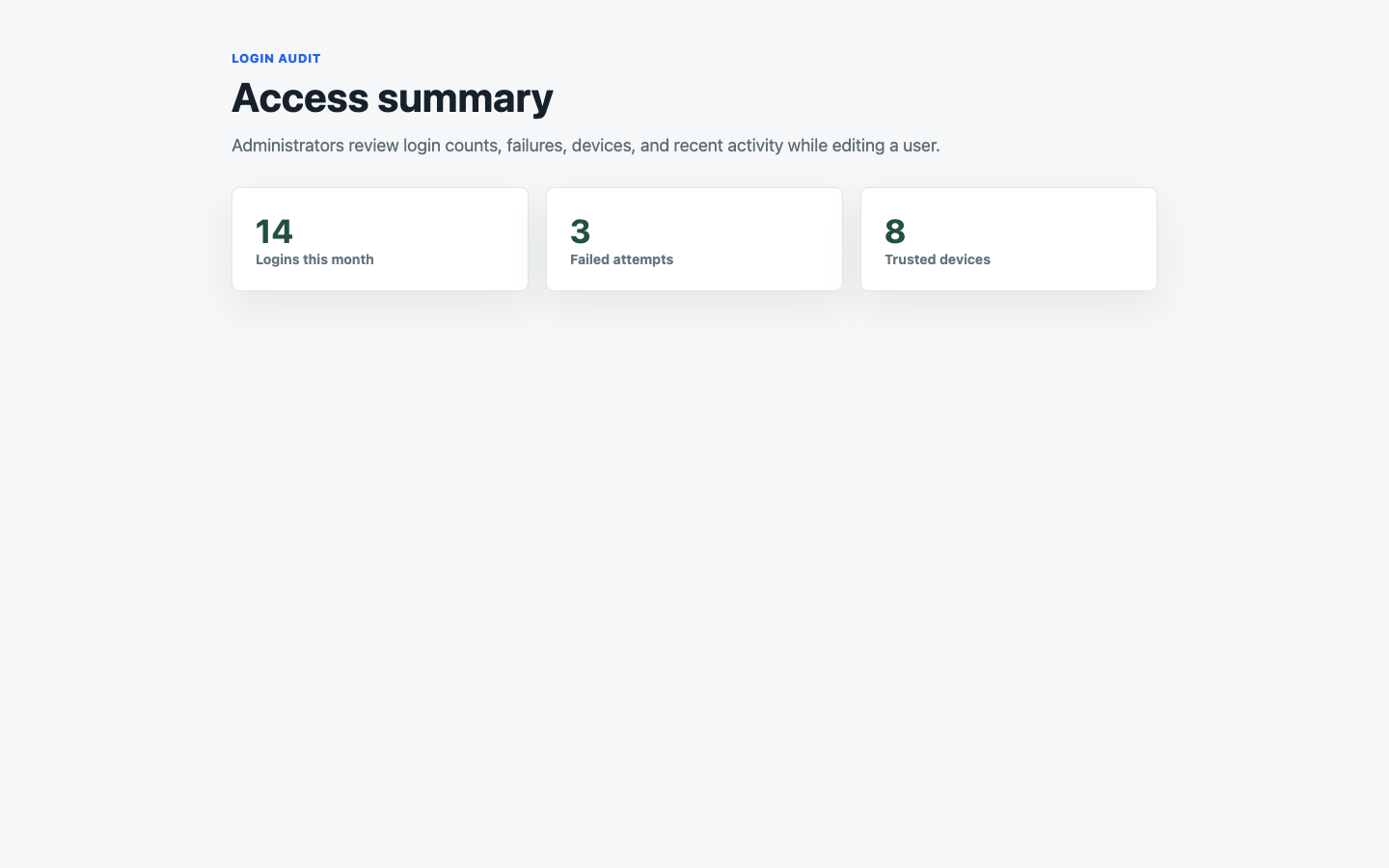 Login Audit user edit access summary