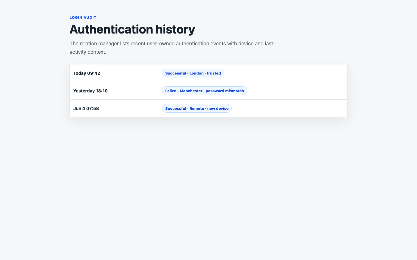 Login Audit user authentication history relation manager