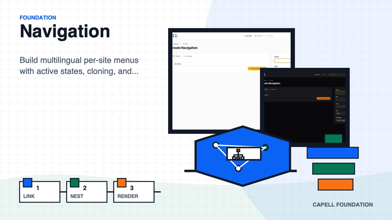 Navigation marketplace card showing editor-managed site menus