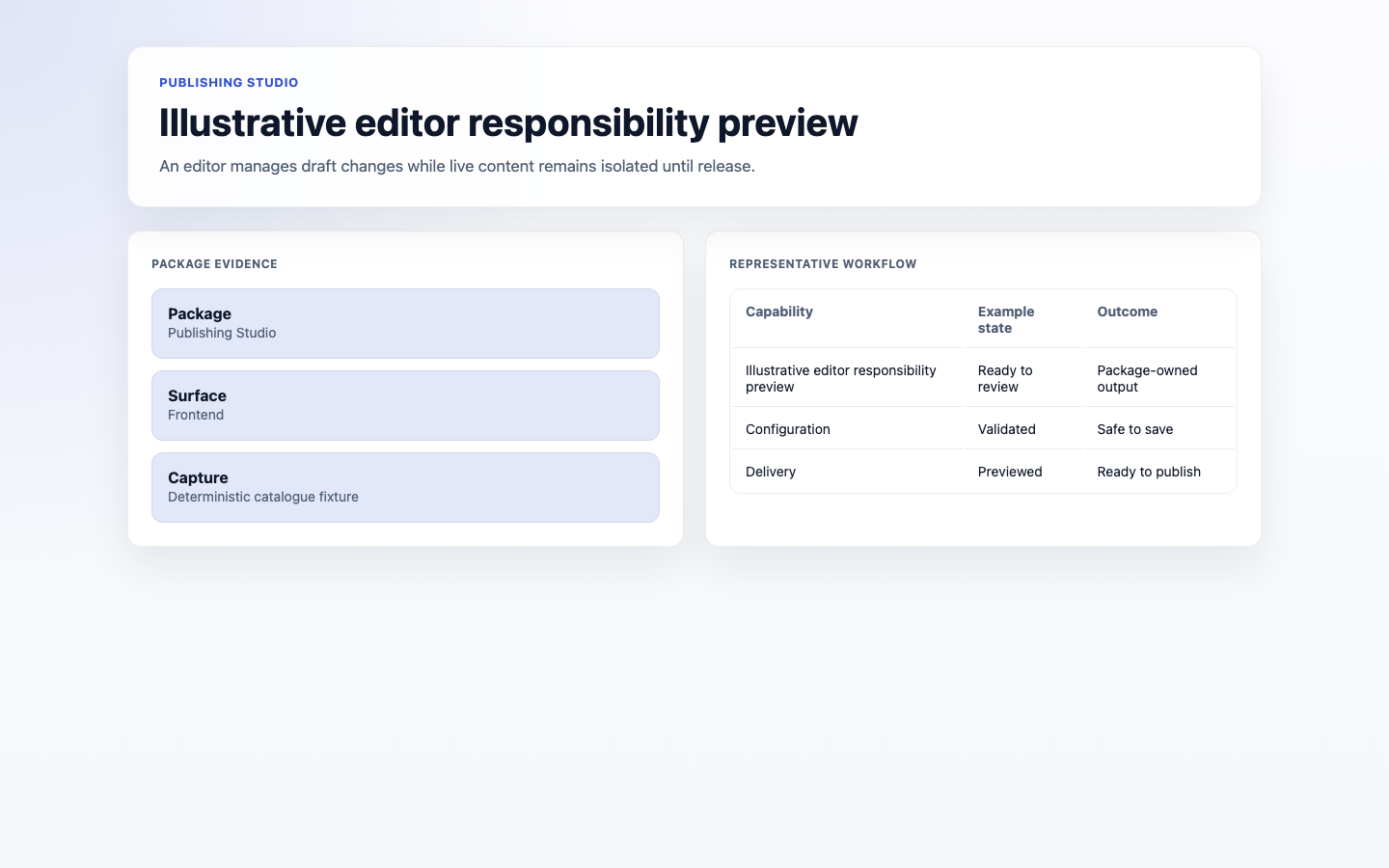 Editor managing draft changes in an isolated workspace