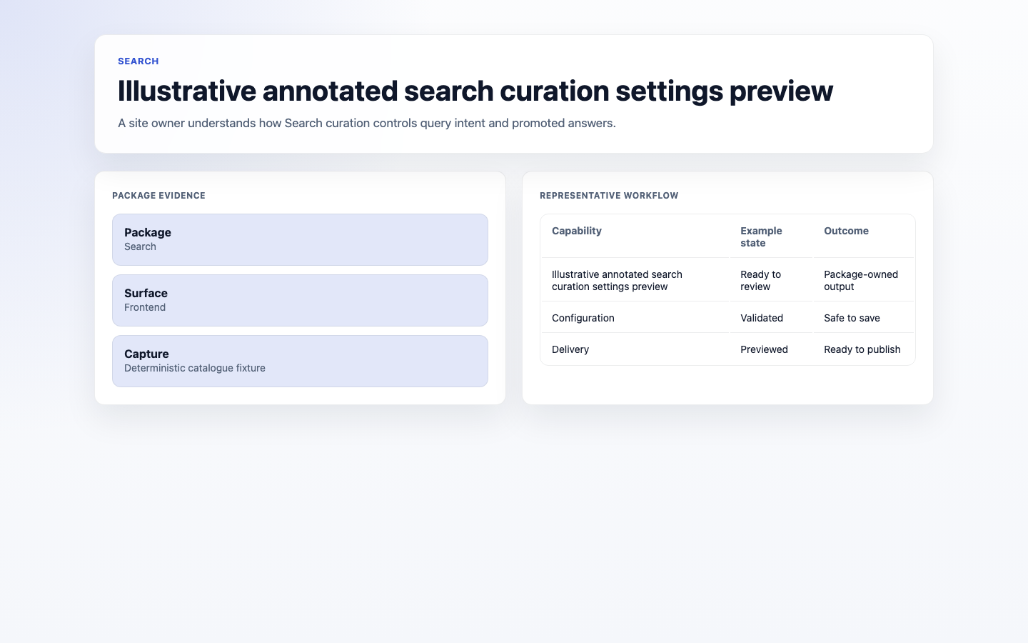 Annotated search curation settings for synonyms, typo corrections, and promoted results