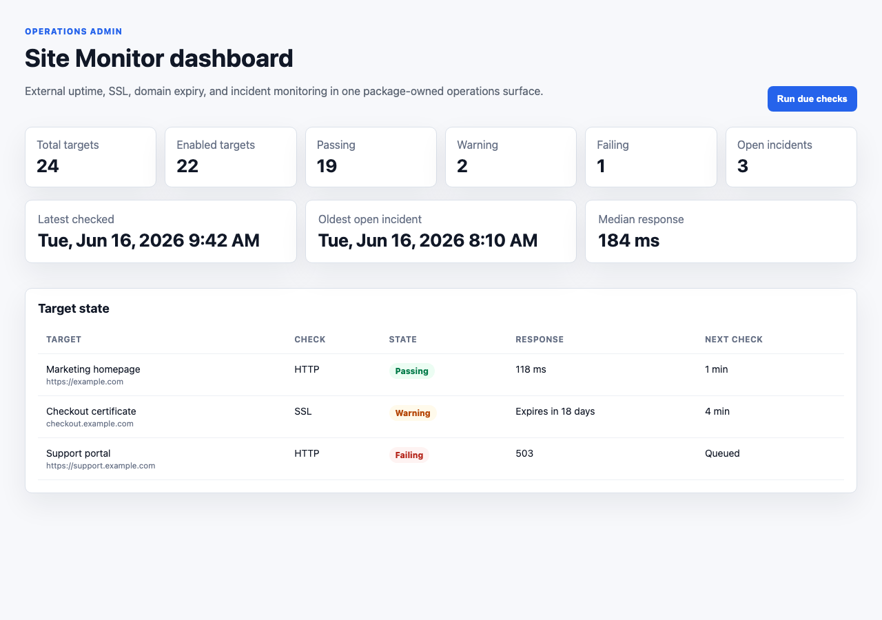 Site Monitor dashboard proof with target counts, incident counts, latest checks, response times, and target state.