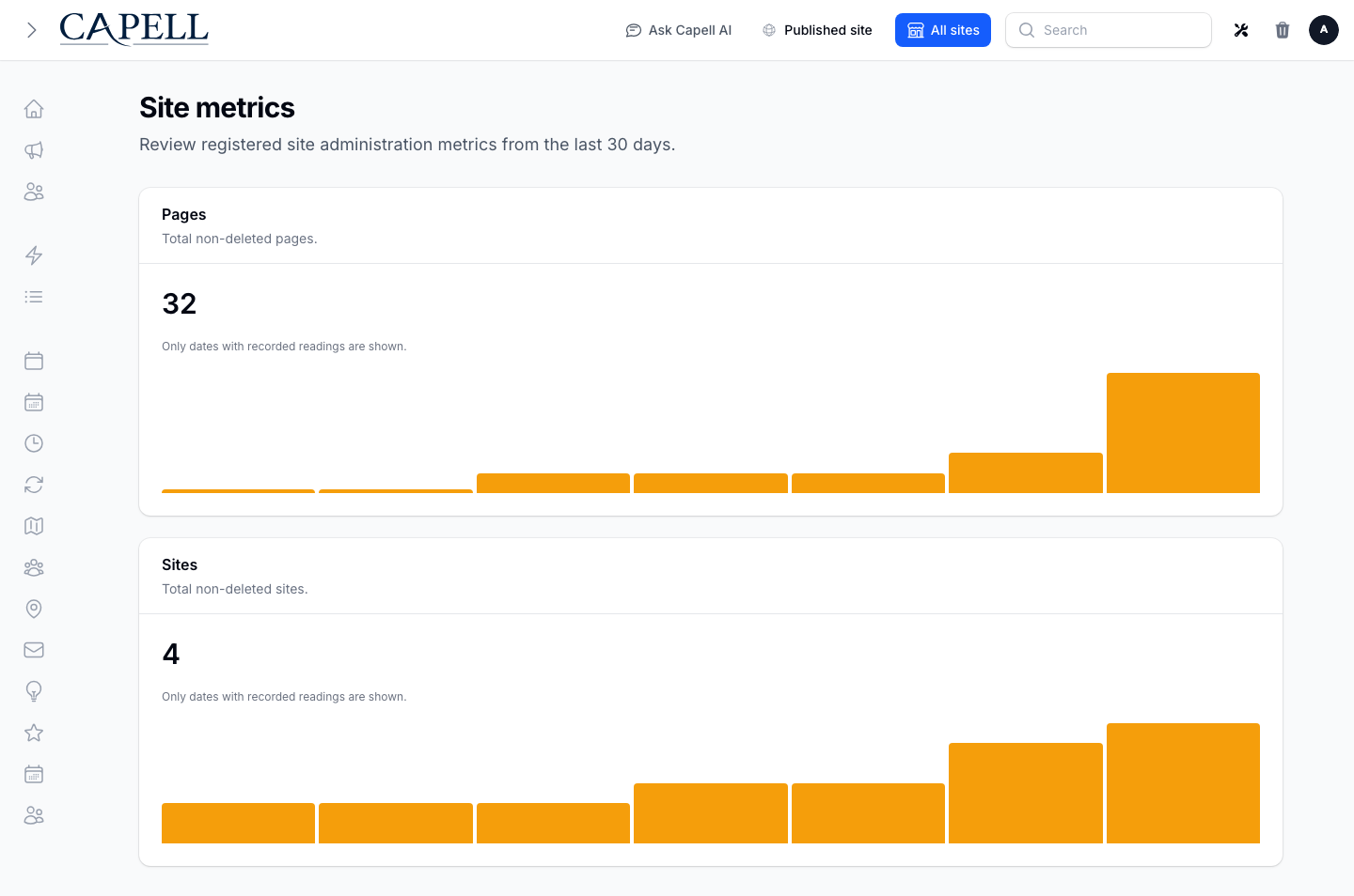 Core Site Metrics dashboard showing page and site totals collected by Site Stats