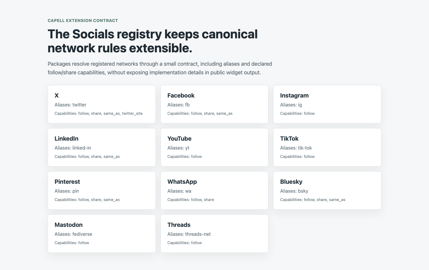 A Socials registry extension example for a custom network.