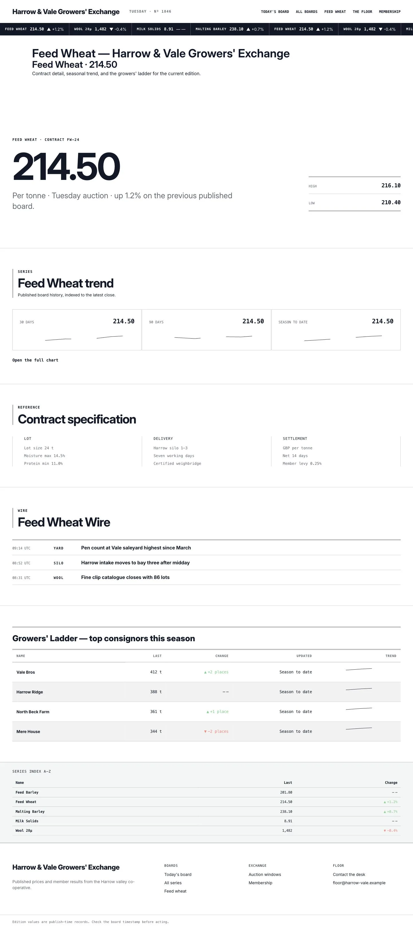 Broadsheet commodity detail page with sparklines, facts, wire, and standings