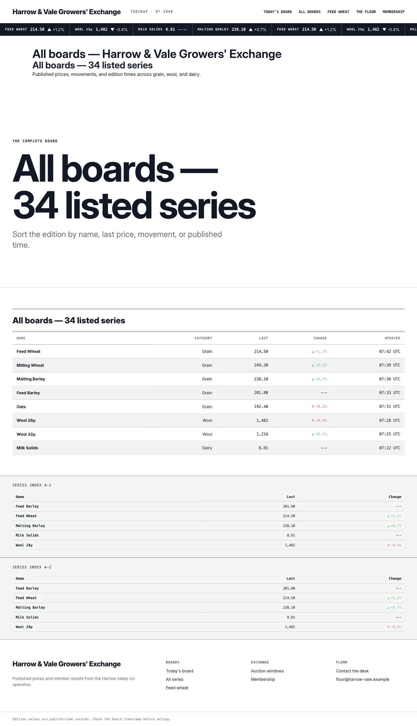 Broadsheet's complete board directory with sortable commodity rows