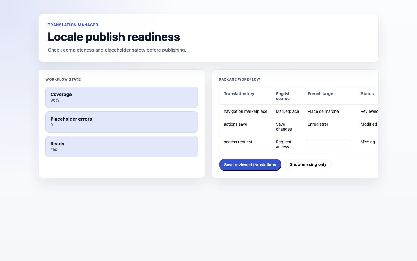 Translation Manager Locale Publish Readiness screenshot.