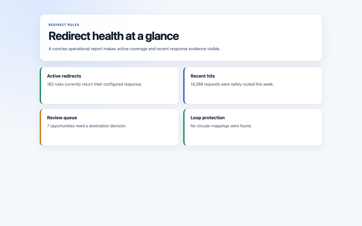 Redirect Health Snapshot Output screenshot.