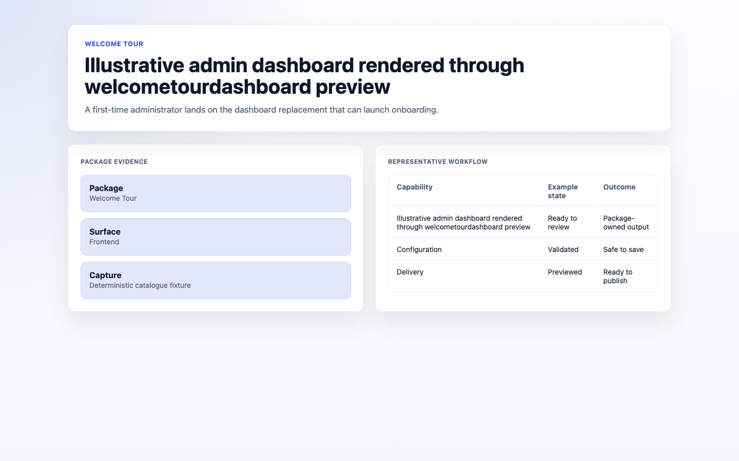 Welcome Tour Dashboard screenshot.