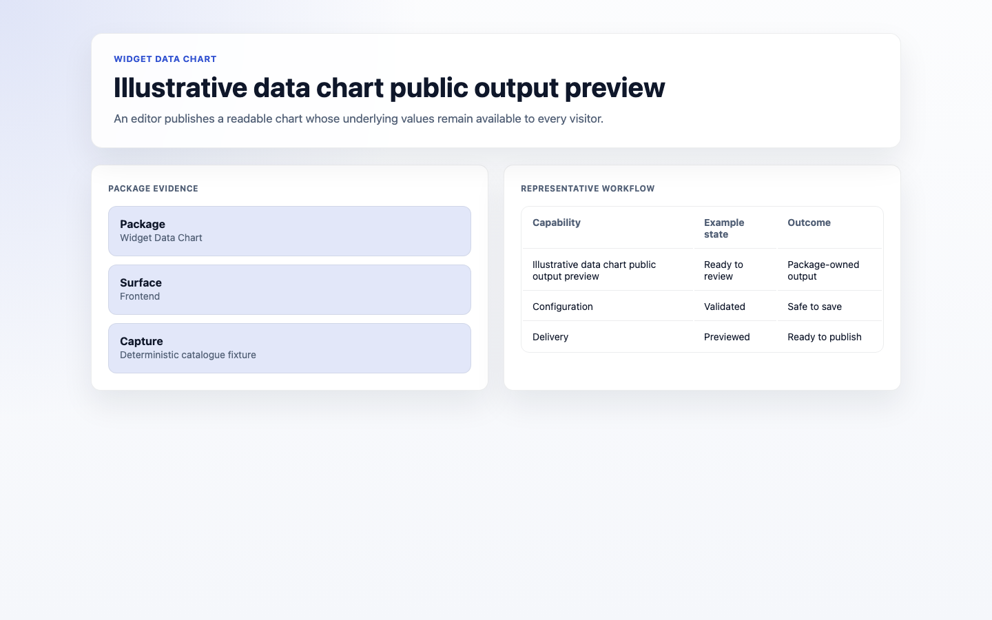 Data Chart Public Output screenshot.