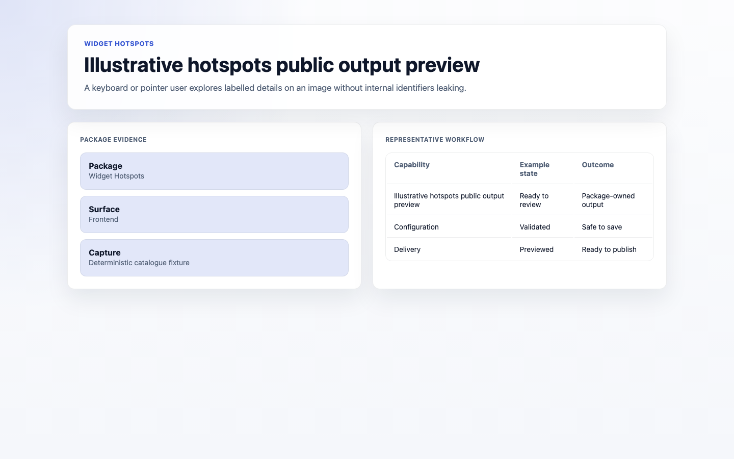 Hotspots Public Output screenshot.